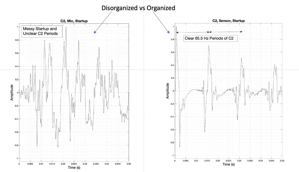 C2 transient startup